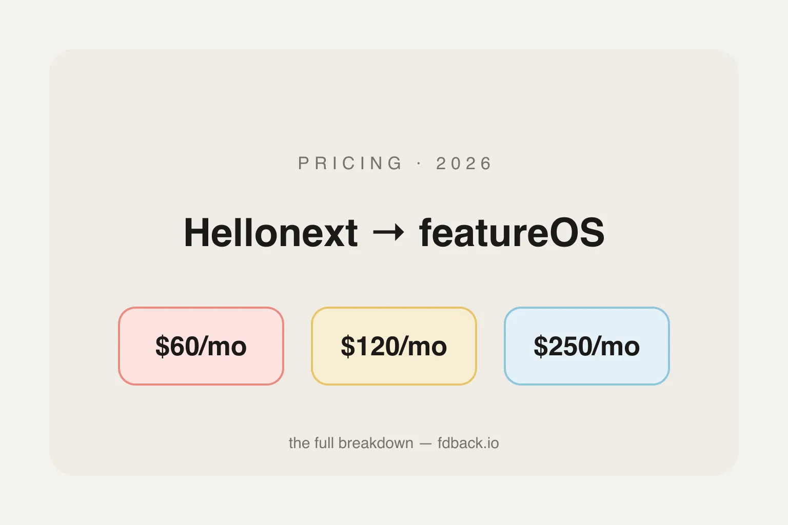 Hellonext Pricing in 2026: It's featureOS Now — Plans & Real Costs