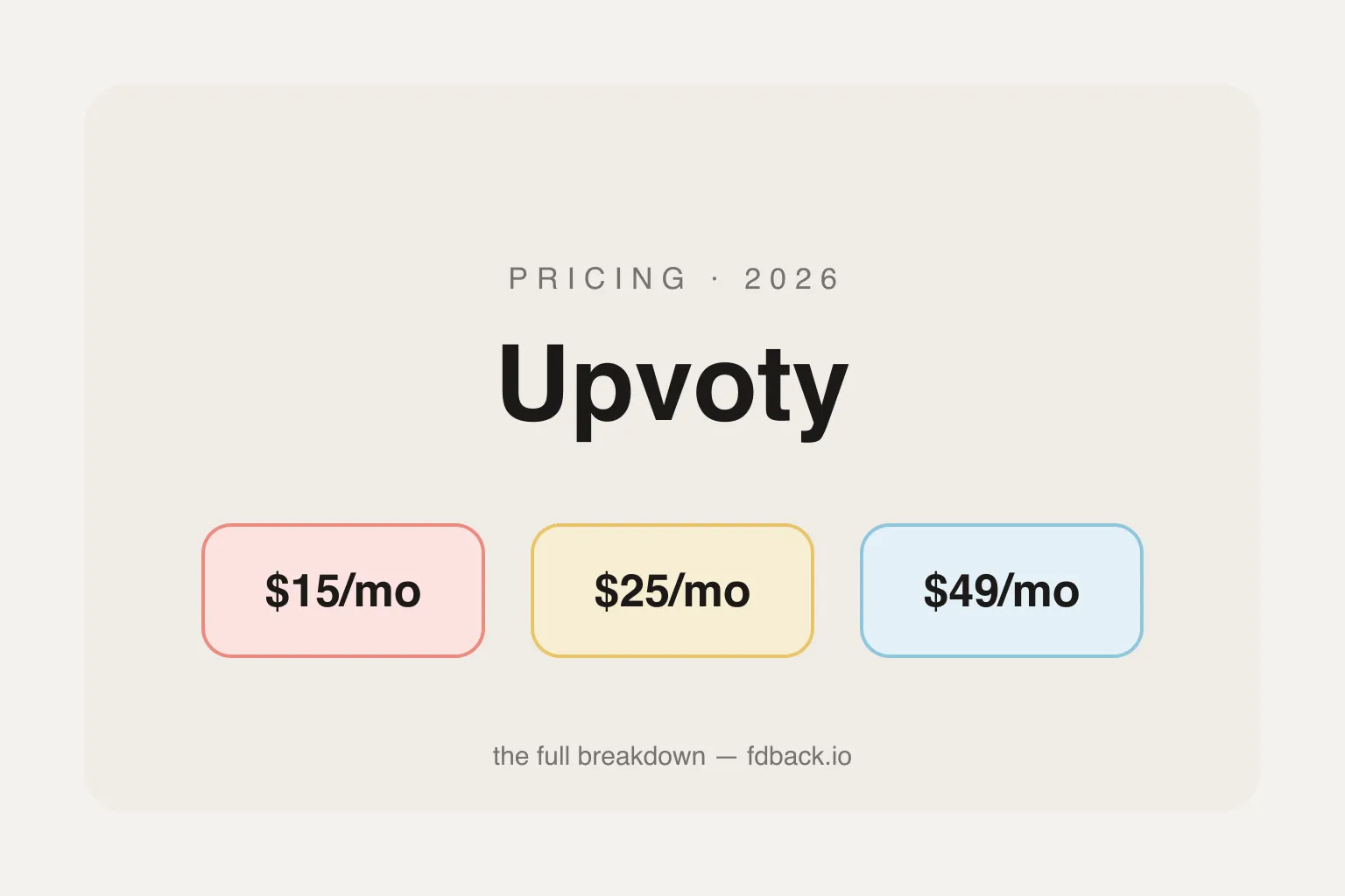 Upvoty Pricing Explained: What You Actually Pay in 2026