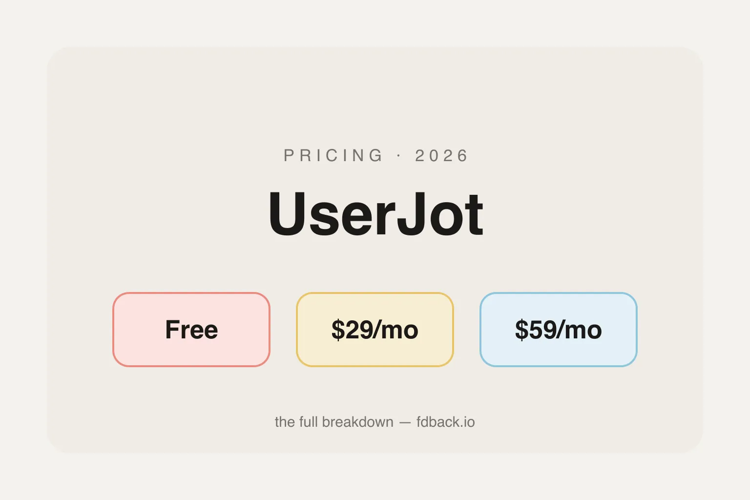 UserJot Pricing Explained: What You Actually Pay in 2026
